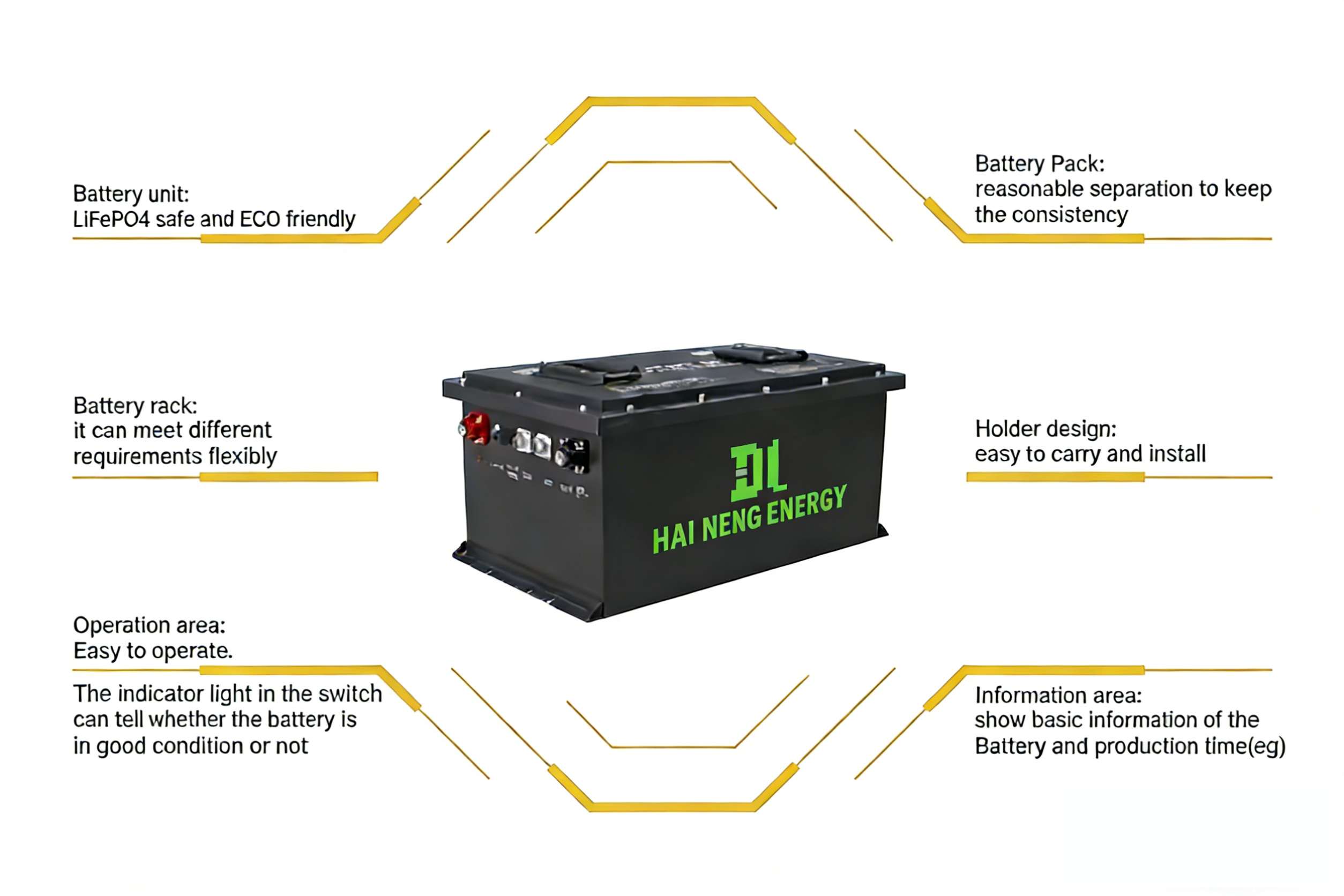 HAI NENG ENERGY 48V 100Ah LiFePO4 battery installation for golf cart replacement