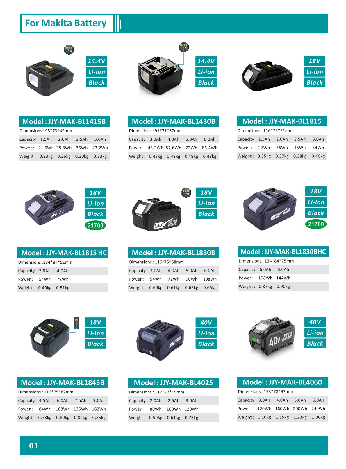Compatible with Makita 18V-40V Tools