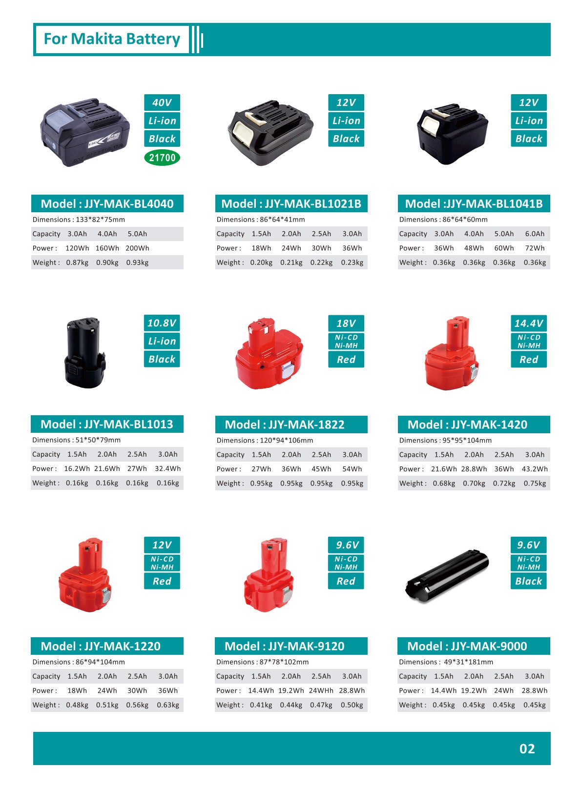 Compatible with Makita 18V-40V Tools