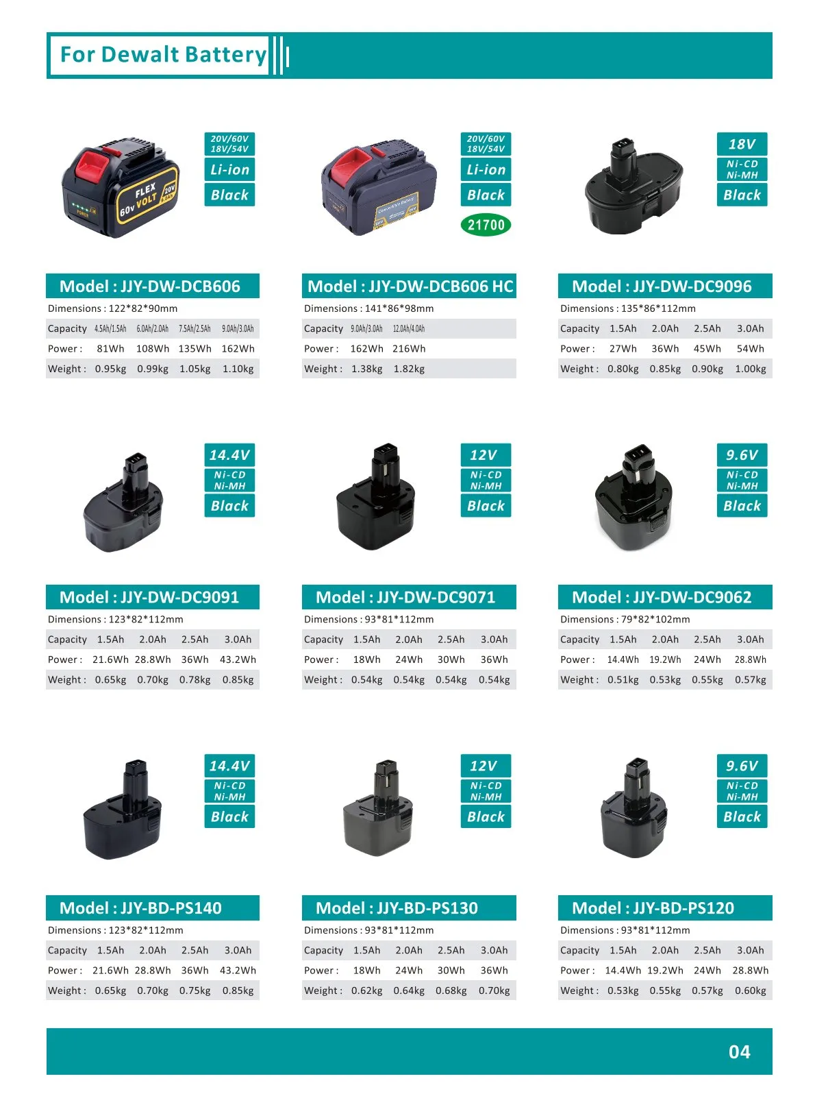 Compatible with Dewalt 20V Tools
