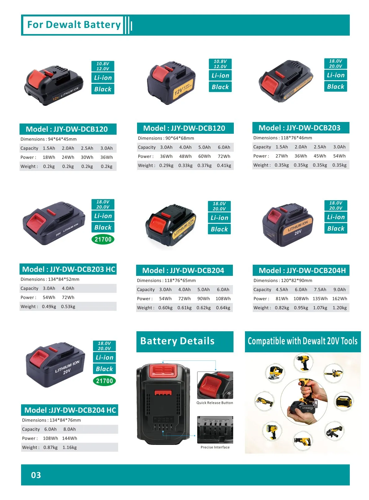Compatible with Dewalt 20V Tools